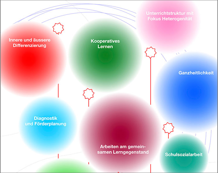 22015grafik-Inklusion-brunosteiner