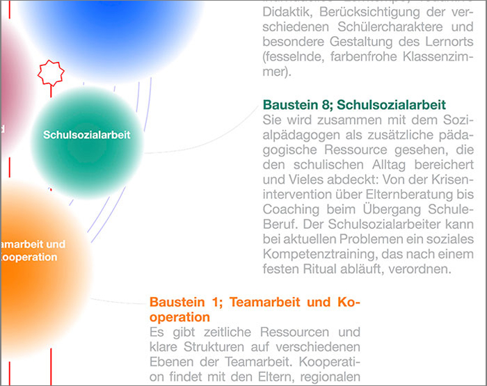 22015grafik-Inklusion-brunosteiner