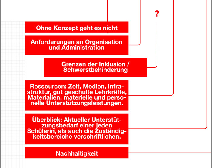 22015grafik-Inklusion-brunosteiner