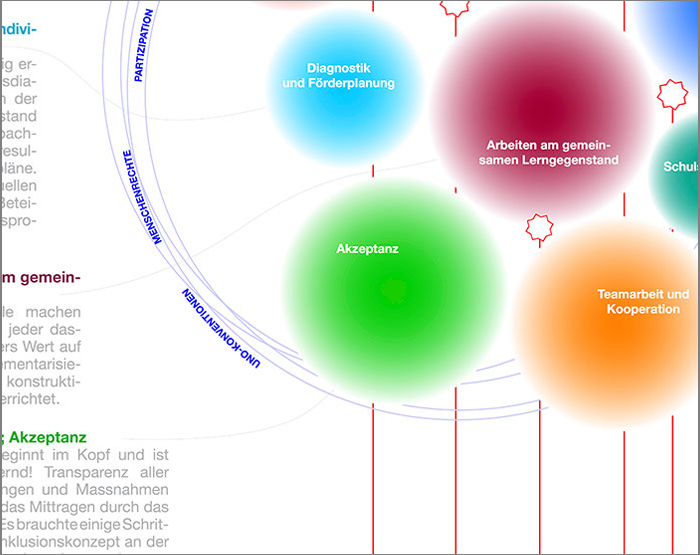 22015grafik-Inklusion-brunosteiner